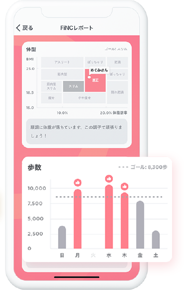 体重　歩数